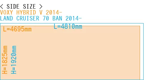 #VOXY HYBRID V 2014- + LAND CRUISER 70 BAN 2014-